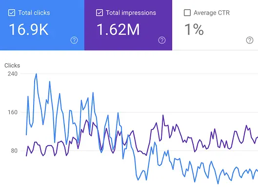 Increase Organic Traffic